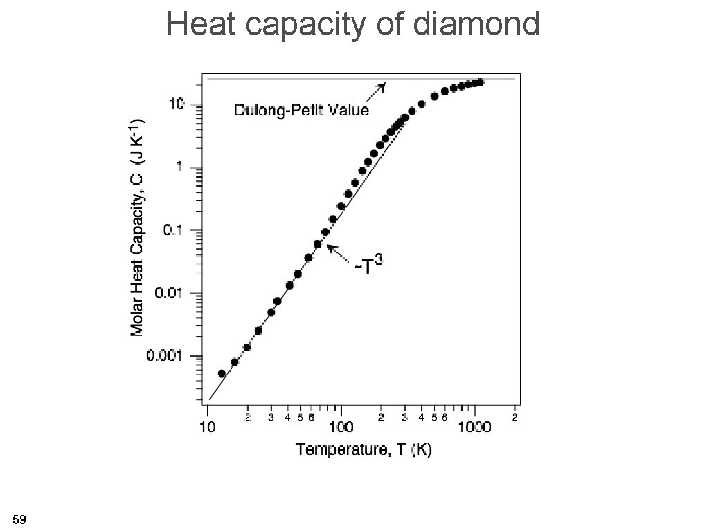 Heat capacity of diamond 59 