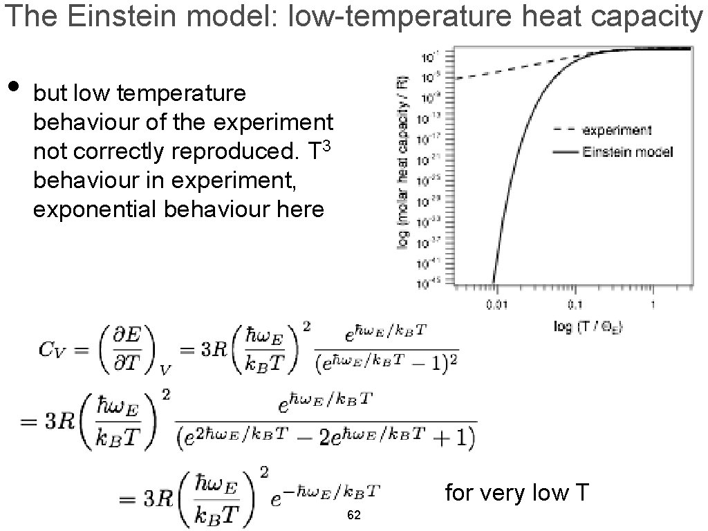 The Einstein model: low-temperature heat capacity • but low temperature behaviour of the experiment