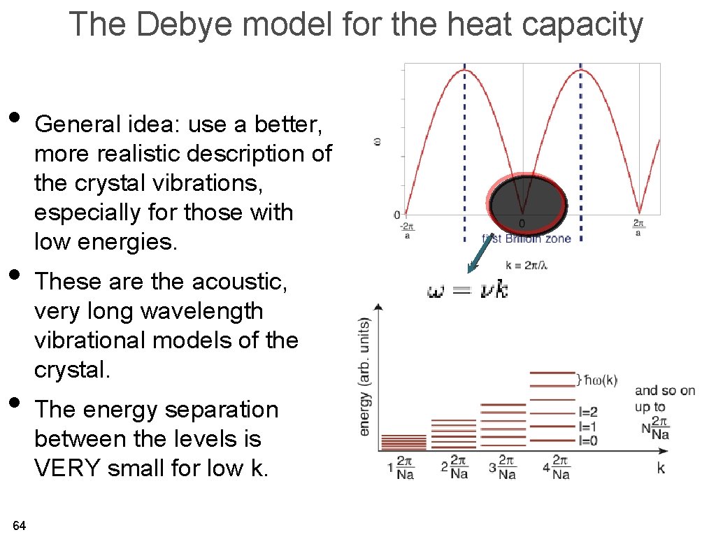 The Debye model for the heat capacity • General idea: use a better, more