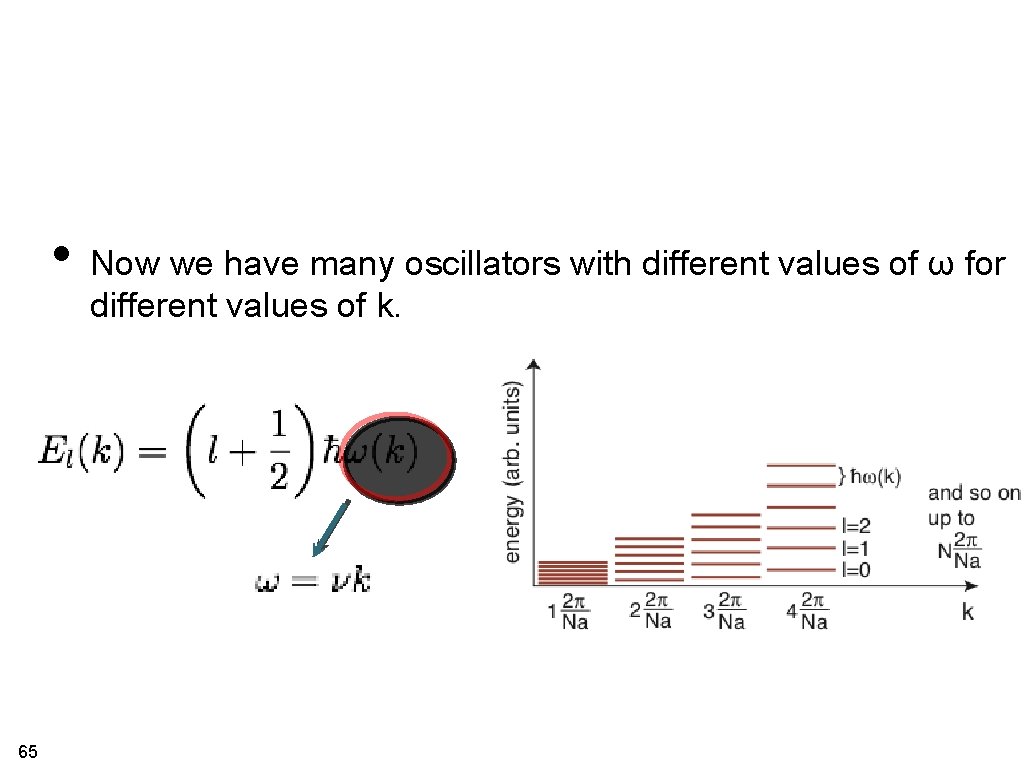  • Now we have many oscillators with different values of ω for different