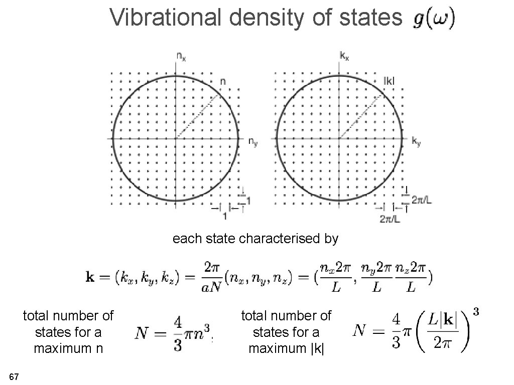 Vibrational density of states each state characterised by total number of states for a
