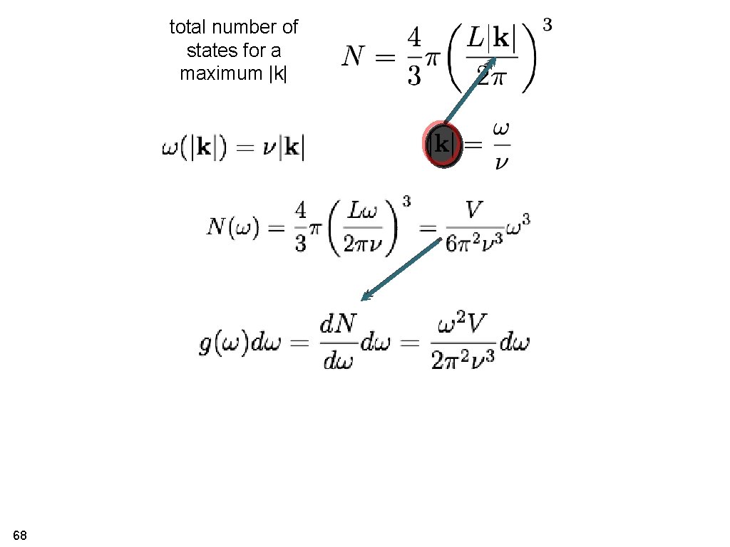 total number of states for a maximum |k| 68 