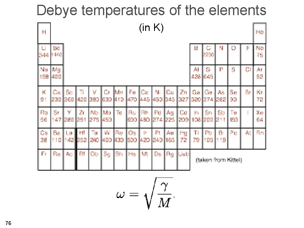 Debye temperatures of the elements (in K) 76 