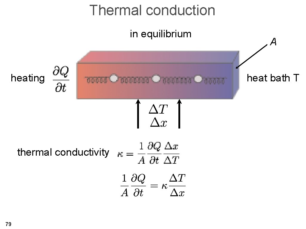Thermal conduction in equilibrium heating thermal conductivity 79 A heat bath T 