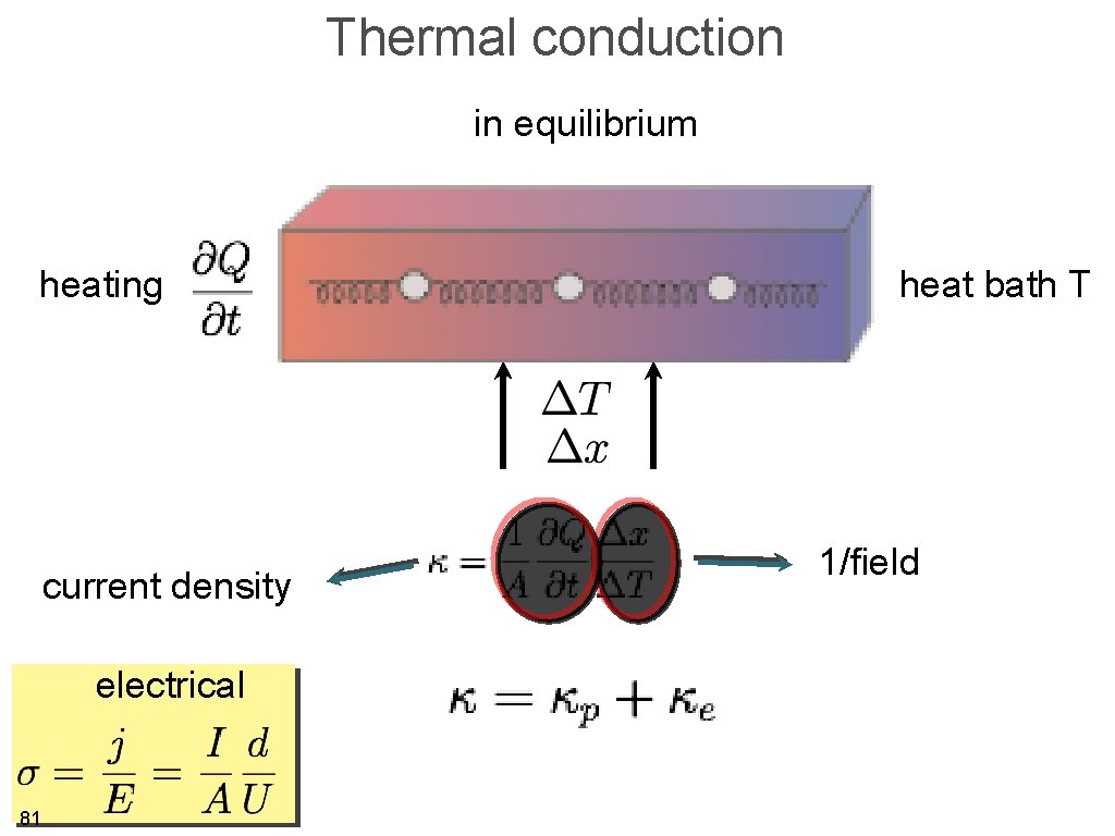 Thermal conduction in equilibrium heating current density electrical 81 heat bath T 1/field 