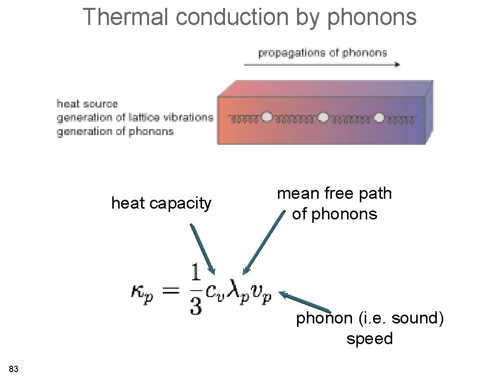 Thermal conduction by phonons heat capacity mean free path of phonons phonon (i. e.