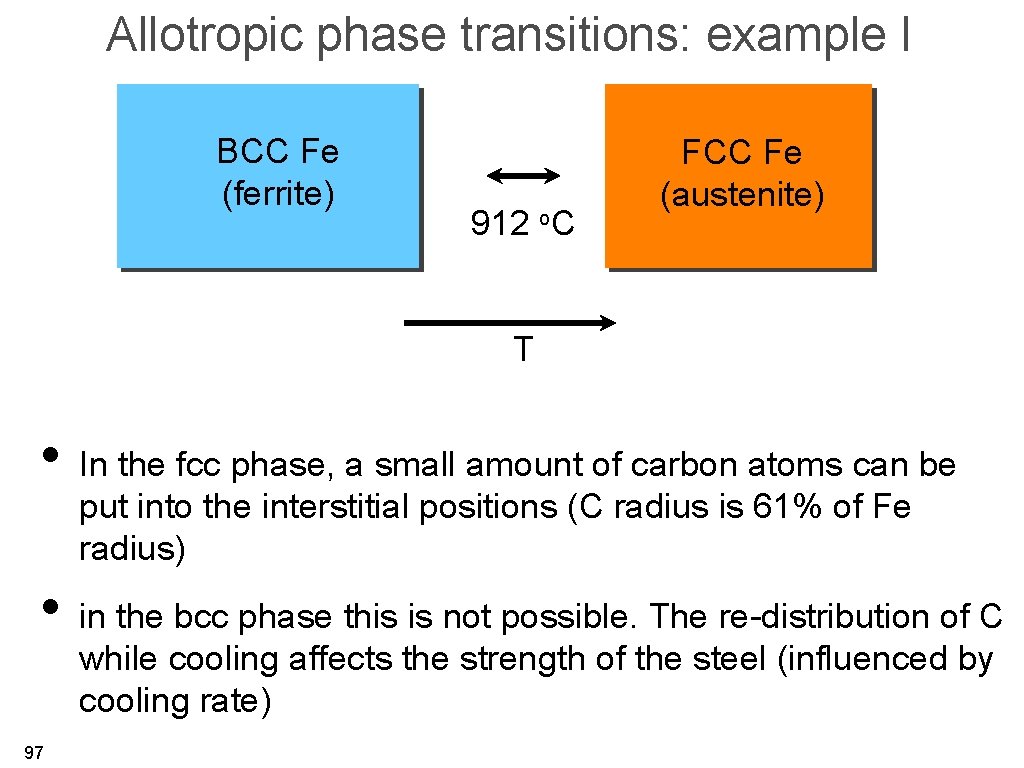 Allotropic phase transitions: example I BCC Fe (ferrite) 912 o. C FCC Fe (austenite)