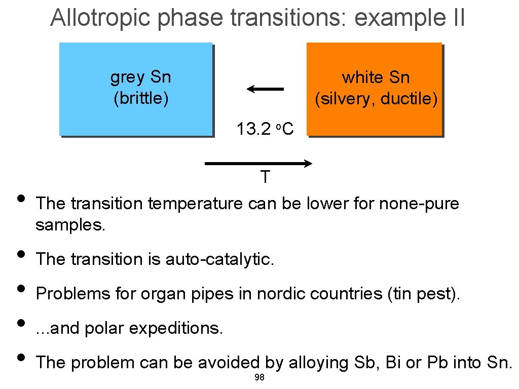 Allotropic phase transitions: example II grey Sn (brittle) white Sn (silvery, ductile) 13. 2