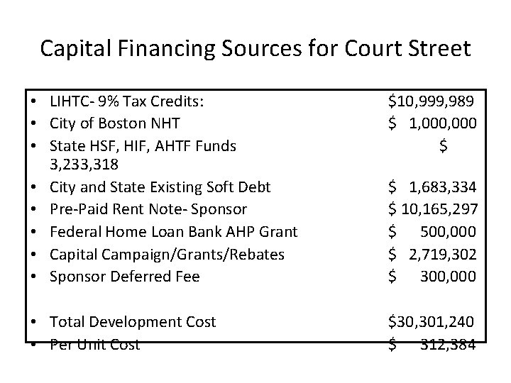 Capital Financing Sources for Court Street • LIHTC- 9% Tax Credits: • City of