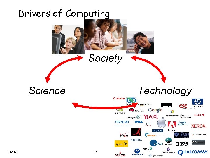 Drivers of Computing Society Science CT&TC Technology 24 Jeannette M. Wing 