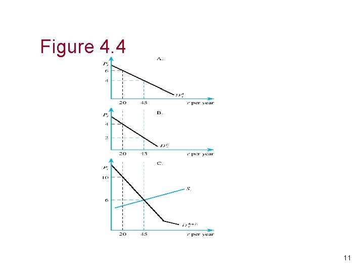 Figure 4. 4 11 