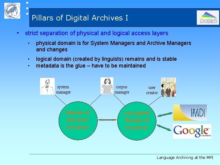  Pillars of Digital Archives I • strict separation of physical and logical access