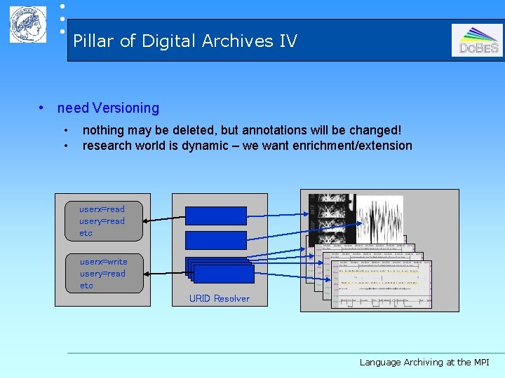  Pillar of Digital Archives IV • need Versioning • • nothing may be