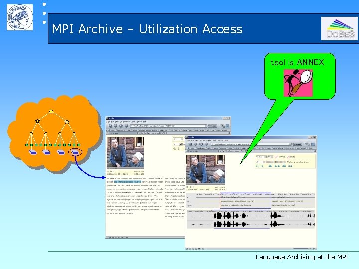  MPI Archive – Utilization Access tool is ANNEX Language Archiving at the MPI