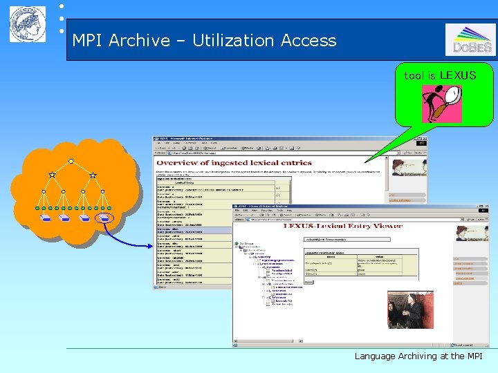  MPI Archive – Utilization Access tool is LEXUS Language Archiving at the MPI