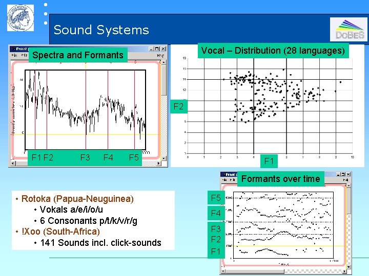  Sound Systems Vocal – Distribution (28 languages) Spectra and Formants F 2 F