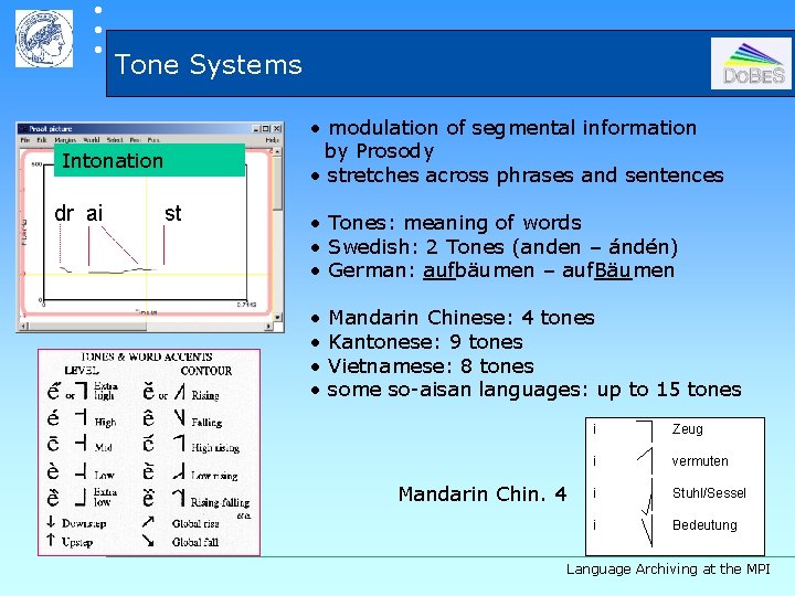  Tone Systems Intonation dr ai st • modulation of segmental information by Prosody
