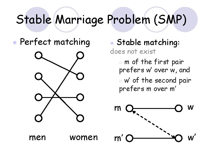 Stable Marriage Problem (SMP) ● Perfect matching ● Stable matching: does not exist m