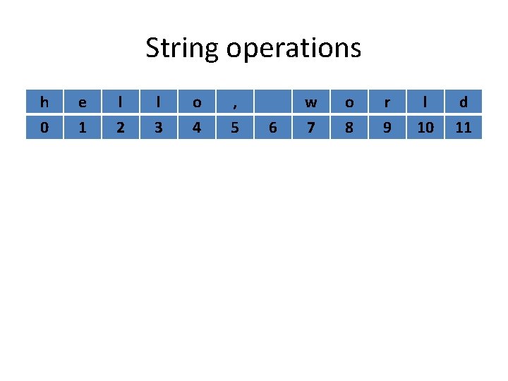 String operations h 0 e 1 l 2 l 3 o 4 , 5