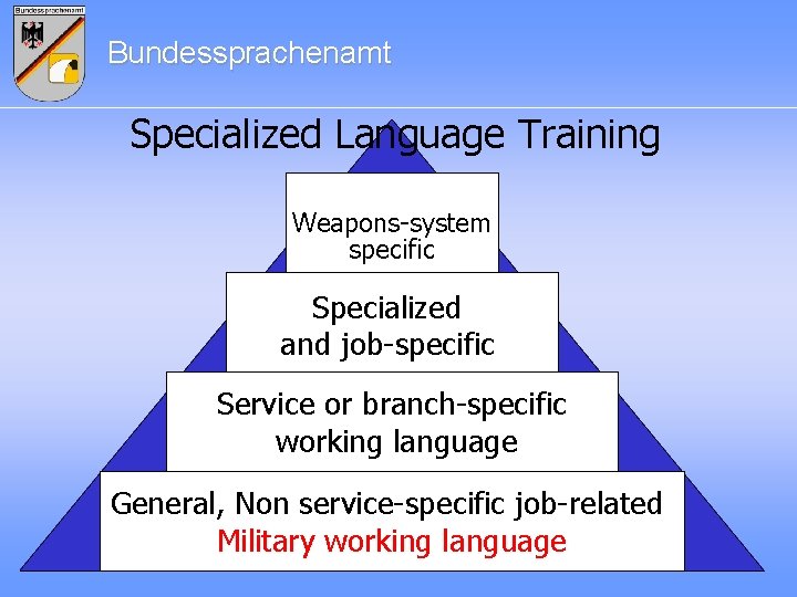 Bundessprachenamt Specialized Language Training Weapons-system specific Specialized and job-specific Service or branch-specific working language