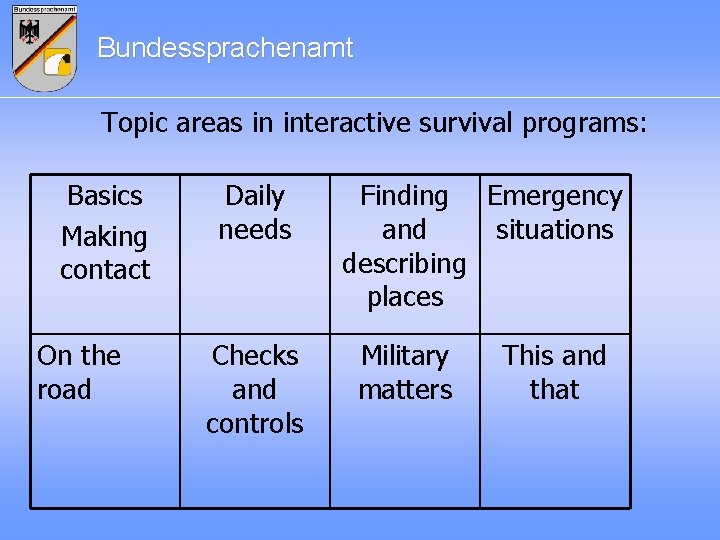 Bundessprachenamt Topic areas in interactive survival programs: Basics Making contact On the road Daily