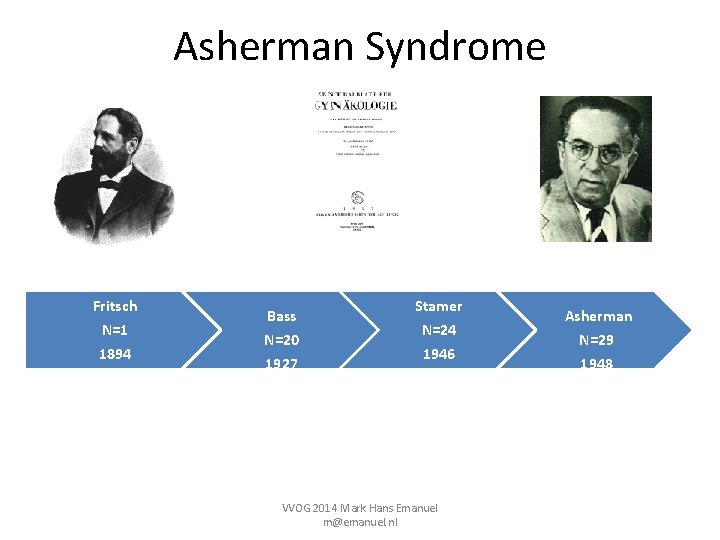 Asherman Syndrome Fritsch N=1 1894 Bass N=20 1927 Stamer N=24 1946 VVOG 2014 Mark