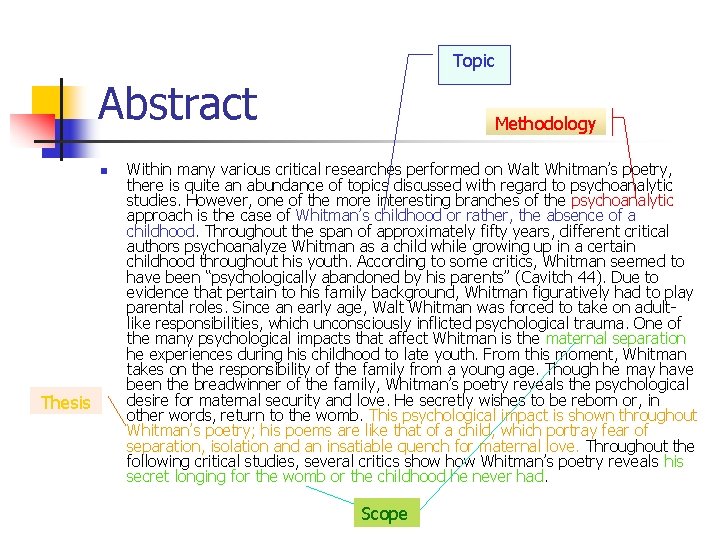 Topic Abstract n Thesis Methodology Within many various critical researches performed on Walt Whitman’s