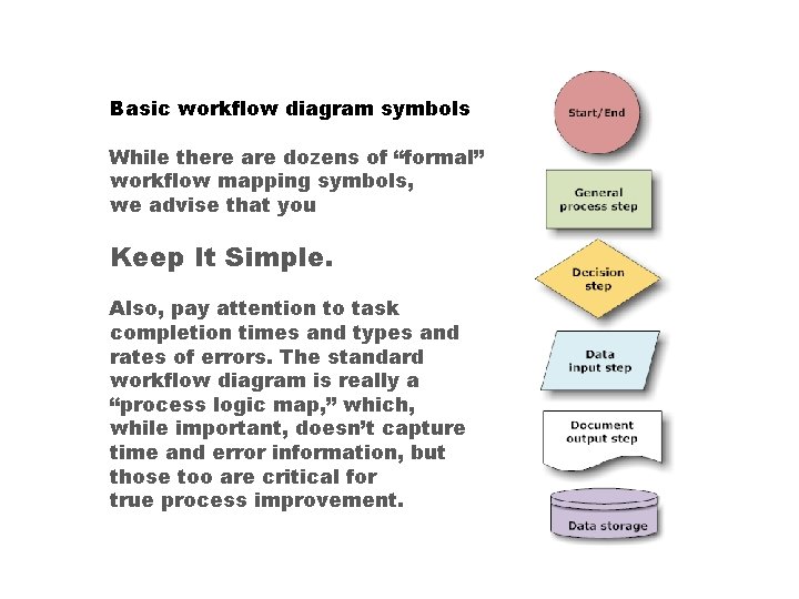Basic workflow diagram symbols While there are dozens of “formal” workflow mapping symbols, we