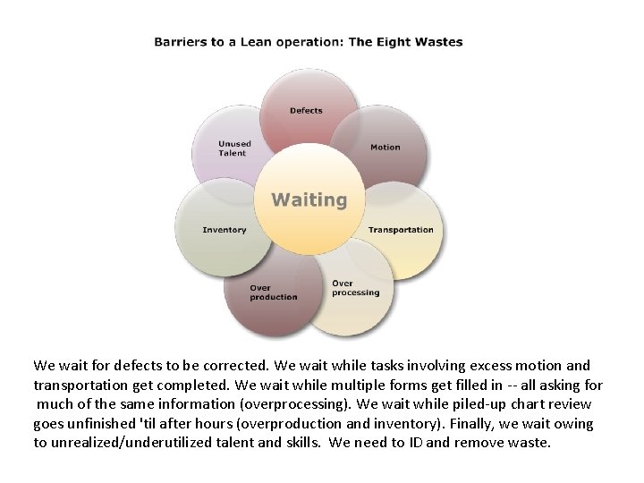 We wait for defects to be corrected. We wait while tasks involving excess motion