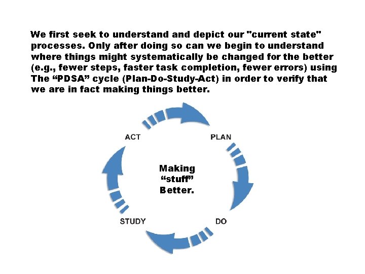 We first seek to understand depict our "current state" processes. Only after doing so