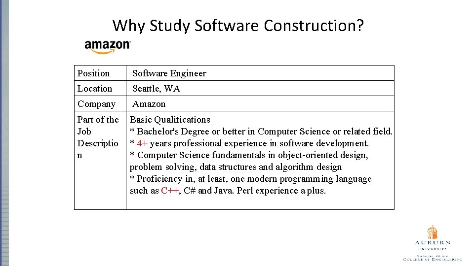 Why Study Software Construction? Position Software Engineer Location Seattle, WA Company Amazon Part of