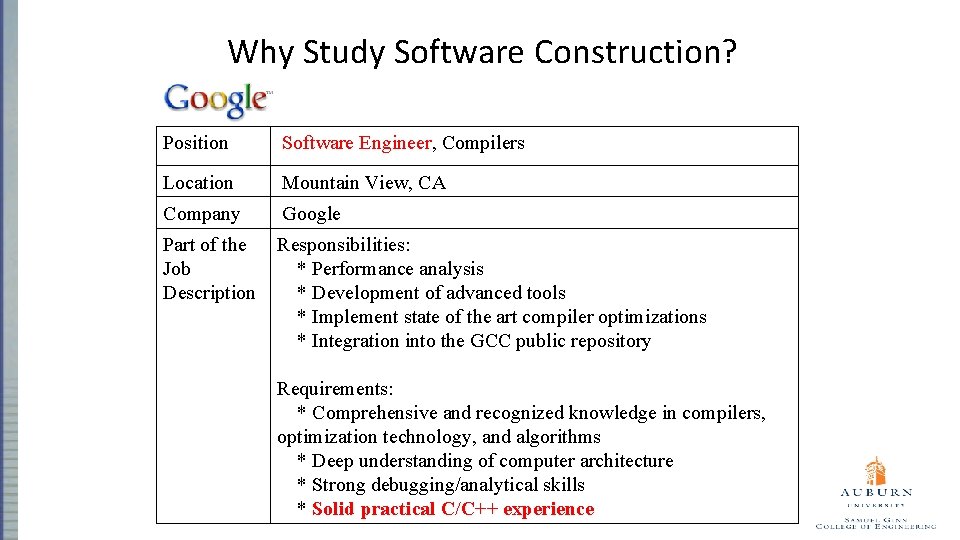 Why Study Software Construction? Position Software Engineer, Compilers Location Mountain View, CA Company Google