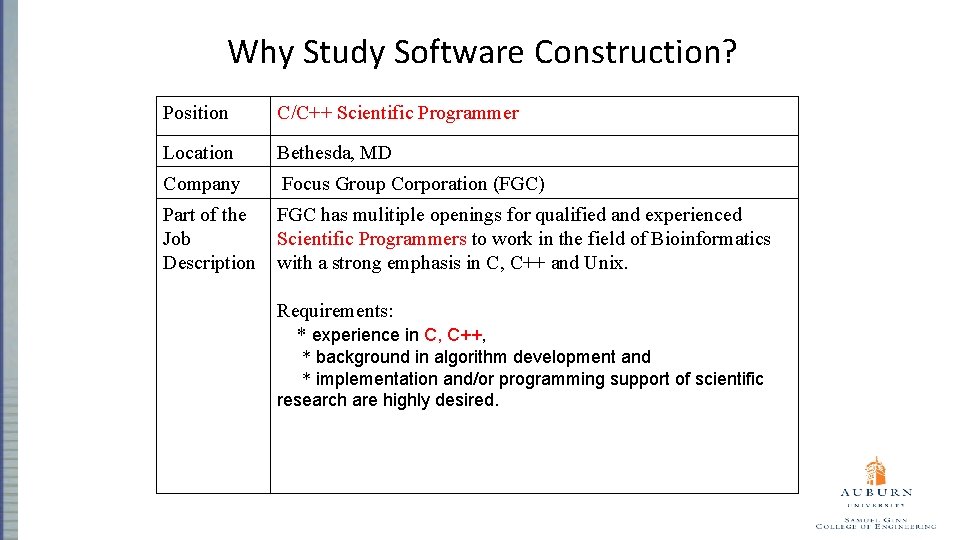 Why Study Software Construction? Position C/C++ Scientific Programmer Location Bethesda, MD Company Focus Group
