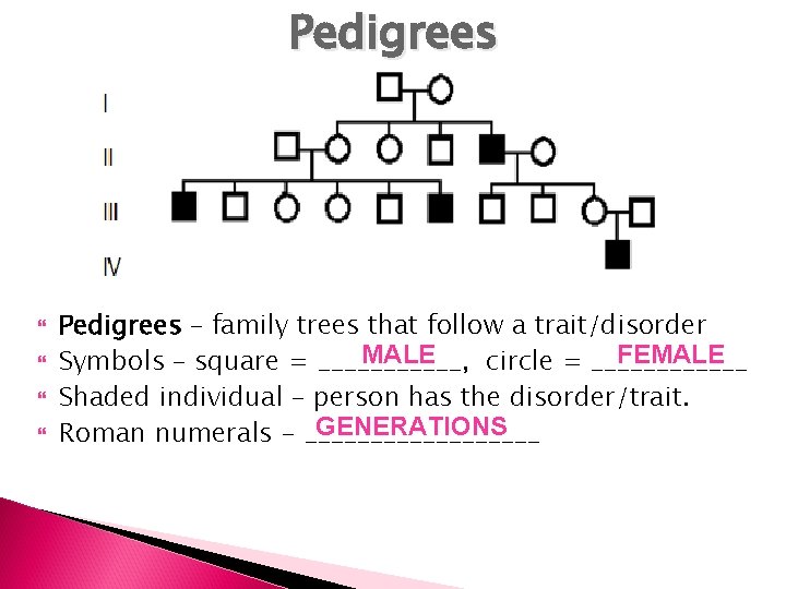 Pedigrees – family trees that follow a trait/disorder MALE FEMALE Symbols – square =