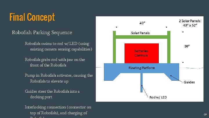 Final Concept Robofish Parking Sequence Robofish swims to rod w/ LED (using existing camera