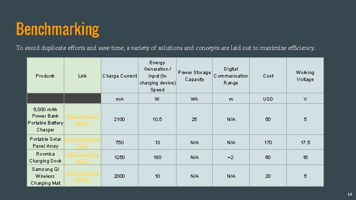 Benchmarking To avoid duplicate efforts and save time, a variety of solutions and concepts