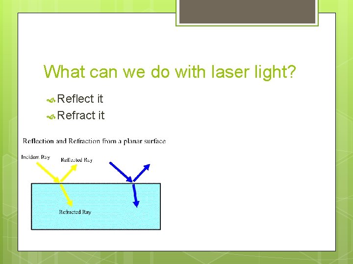 What can we do with laser light? Reflect it Refract it 