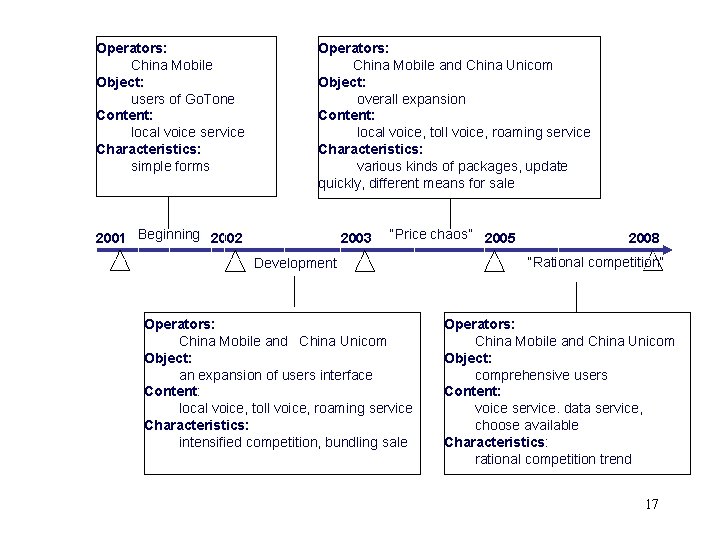 Operators: China Mobile Object: users of Go. Tone Content: local voice service Characteristics: simple