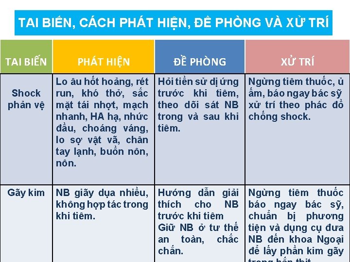 TAI BIẾN, CÁCH PHÁT HIỆN, ĐỀ PHÒNG VÀ XỬ TRÍ TAI BIẾN Shock phản