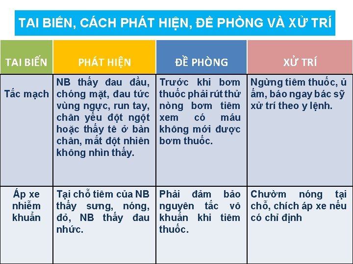 TAI BIẾN, CÁCH PHÁT HIỆN, ĐỀ PHÒNG VÀ XỬ TRÍ TAI BIẾN PHÁT HIỆN