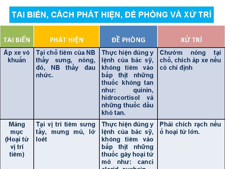 TAI BIẾN, CÁCH PHÁT HIỆN, ĐỀ PHÒNG VÀ XỬ TRÍ TAI BIẾN PHÁT HIỆN