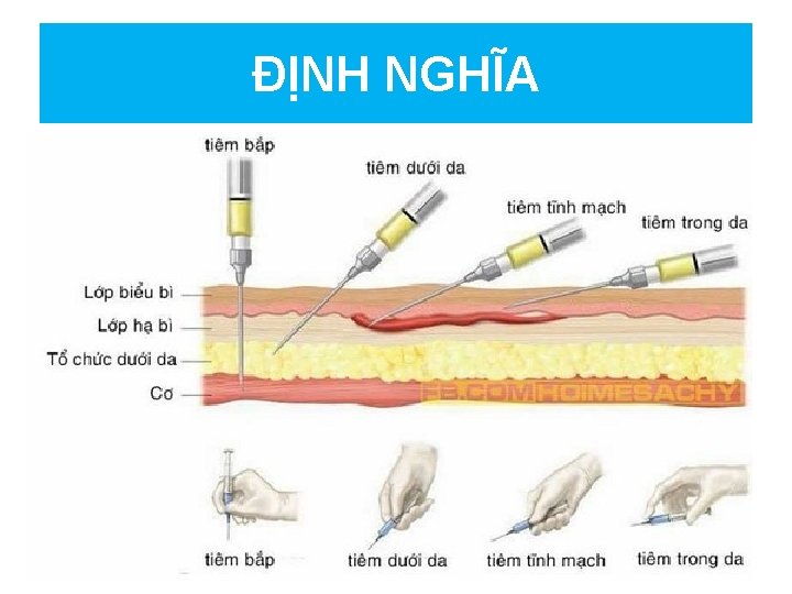 ĐỊNH NGHĨA 