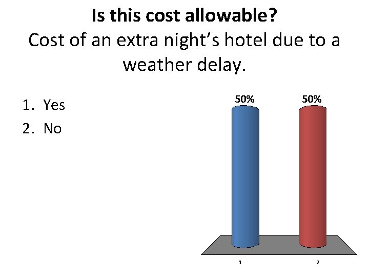 Is this cost allowable? Cost of an extra night’s hotel due to a weather