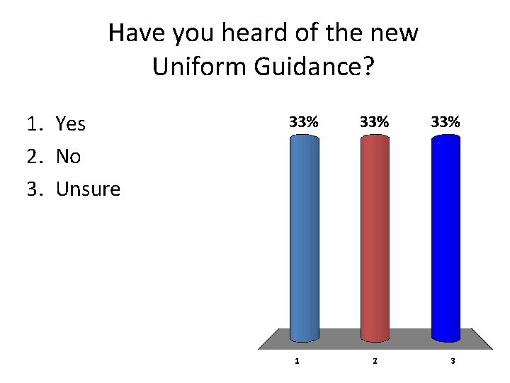 Have you heard of the new Uniform Guidance? 1. Yes 2. No 3. Unsure