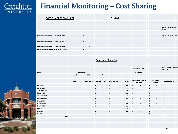 Financial Monitoring – Cost Sharing COST SHARE WORKSHEET FUND # Total committed cost share