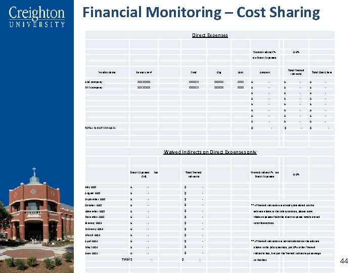 Financial Monitoring – Cost Sharing Direct Expenses Waived Indirect % 0. 0% on Direct