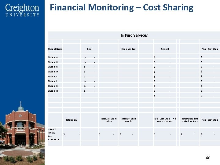 Financial Monitoring – Cost Sharing In Kind Services Student Name Rate Hours Worked Amount