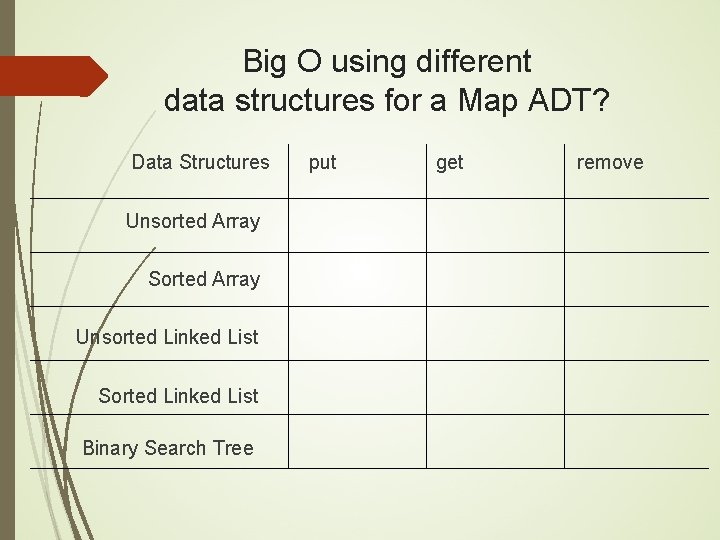 Big O using different data structures for a Map ADT? Data Structures Unsorted Array