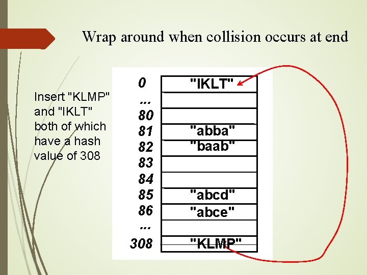 Wrap around when collision occurs at end Insert "KLMP" and "IKLT" both of which