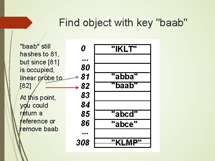 Find object with key "baab" still hashes to 81, but since [81] is occupied,